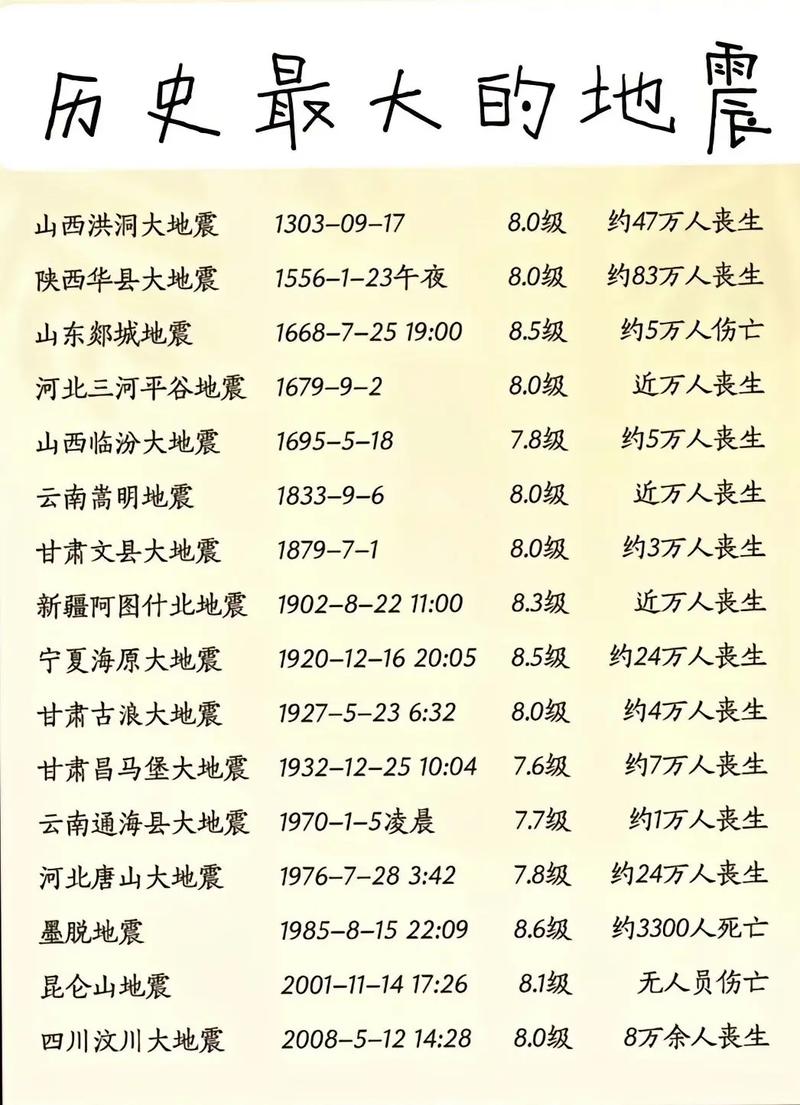 关于“通渭大地震”你不知道的事