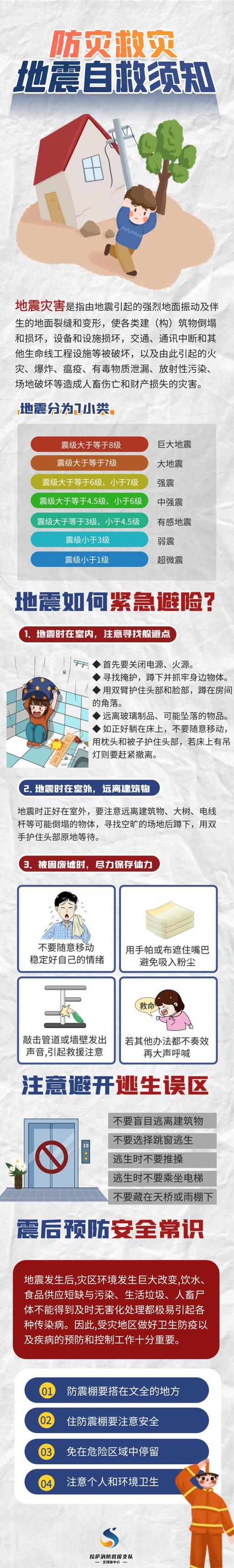 地震跑厕所,地震躲进卫生间-第1张图片 地震跑厕所,地震躲进卫生间-第1张图片