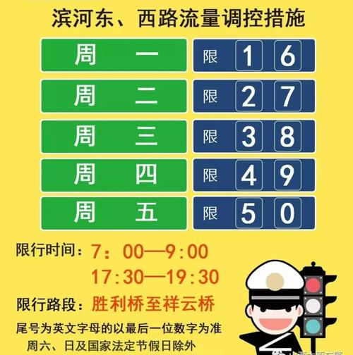 昨天限行尾号是多少-昨日限行尾号-第2张图片