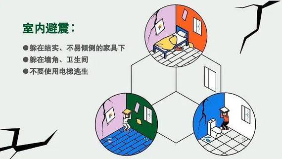 地震来了躲哪里,地震来了到底是躲还是跑-第1张图片 地震来了躲哪里,地震来了到底是躲还是跑-第1张图片