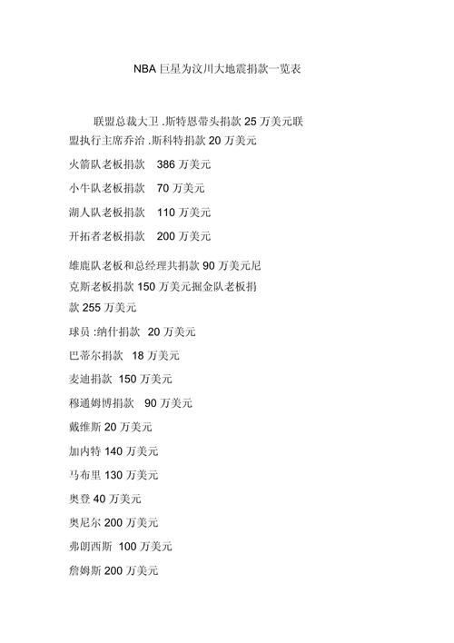 地震捐款名单-地震捐款名单公布-第1张图片