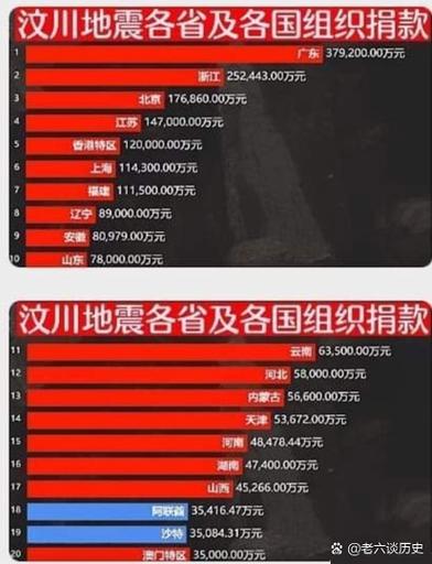 地震捐款名单-地震捐款名单公布-第4张图片