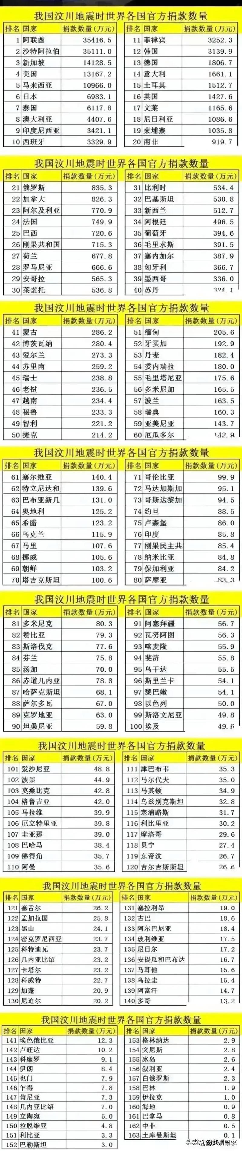 地震捐款名单-地震捐款名单公布-第6张图片