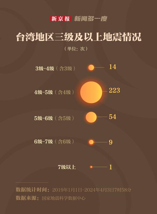 关于“台湾高雄地震”你不知道的事-第7张图片 关于“台湾高雄地震”你不知道的事-第7张图片