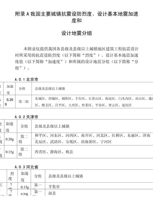 武汉可能地震吗/武汉会地震么-第3张图片 武汉可能地震吗/武汉会地震么-第3张图片