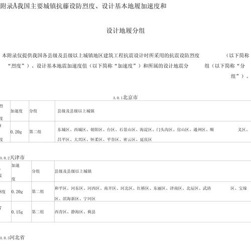 武汉可能地震吗/武汉会地震么-第4张图片 武汉可能地震吗/武汉会地震么-第4张图片
