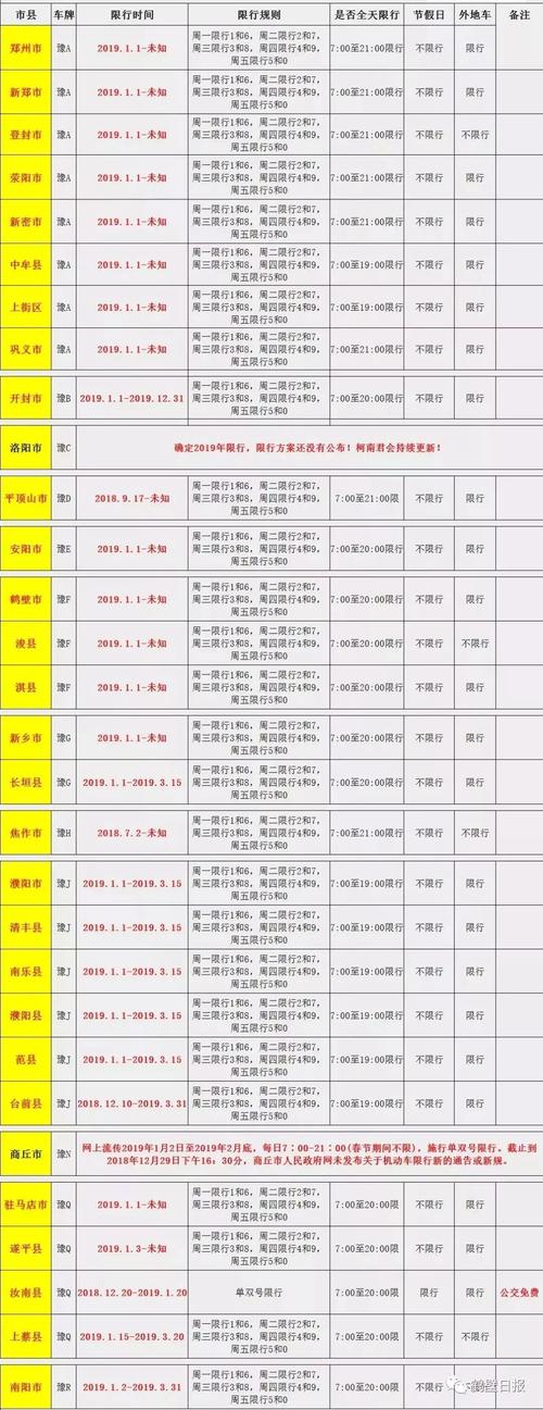 鹤壁限号查询-鹤壁限号新规-第5张图片 鹤壁限号查询-鹤壁限号新规-第5张图片