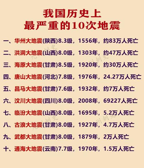 关于“陕西大地震”你不知道的事-第3张图片 关于“陕西大地震”你不知道的事-第3张图片