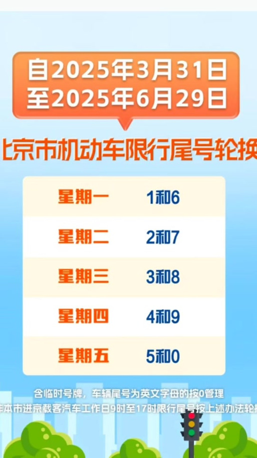 关于“北京车限号时间”你不知道的事-第7张图片 关于“北京车限号时间”你不知道的事-第7张图片