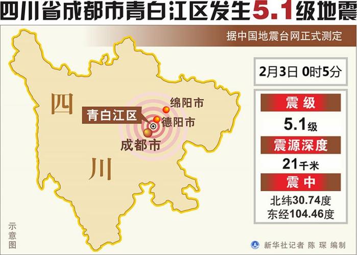 关于“四川最新地震”你不知道的事-第5张图片 关于“四川最新地震”你不知道的事-第5张图片
