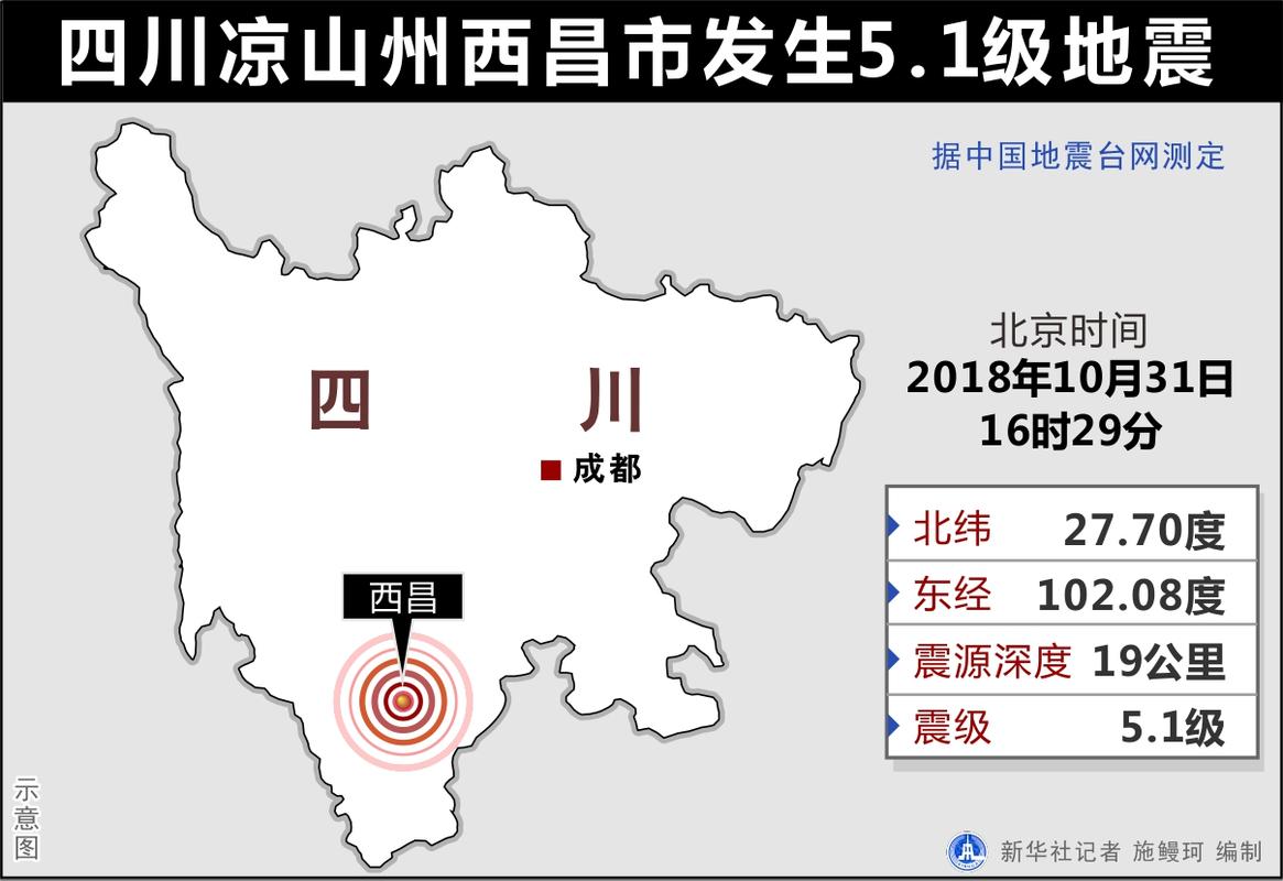 【西昌地震带/西昌地震多吗】-第2张图片