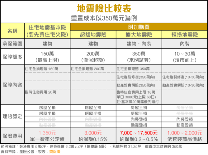房屋地震险-房屋地震险赔偿多少-第7张图片 房屋地震险-房屋地震险赔偿多少-第7张图片