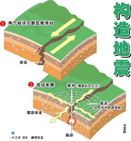 关于“4.2级地震”你不知道的事-第5张图片 关于“4.2级地震”你不知道的事-第5张图片