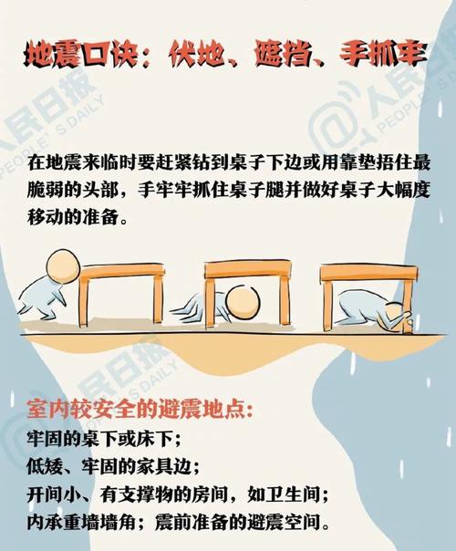 河北秦皇岛地震-秦皇岛地震带-第1张图片 河北秦皇岛地震-秦皇岛地震带-第1张图片