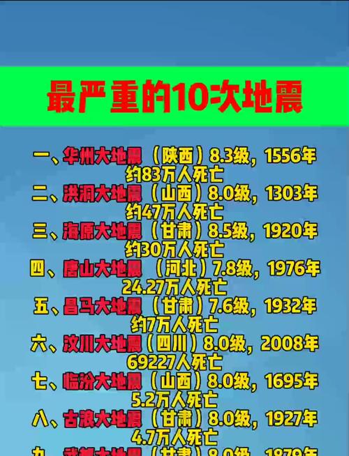 最严重的地震/台湾最严重的地震-第3张图片