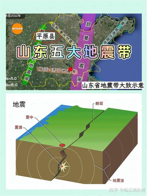 关于“地震带有哪些”你不知道的事