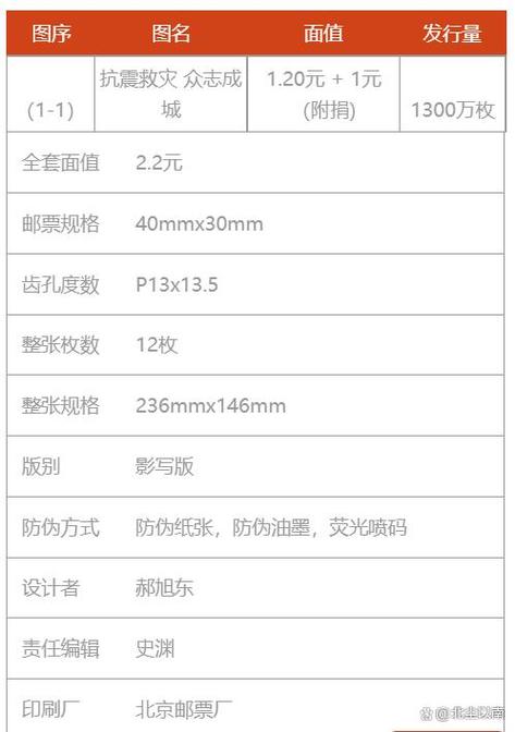 关于“2008年汶川地震”你不知道的事-第6张图片