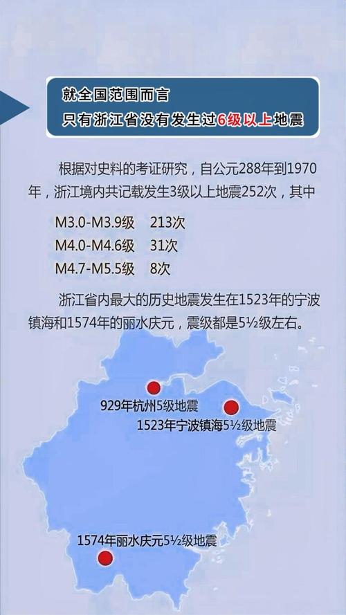 杭州地震局-杭州地震局是什么单位-第3张图片 杭州地震局-杭州地震局是什么单位-第3张图片