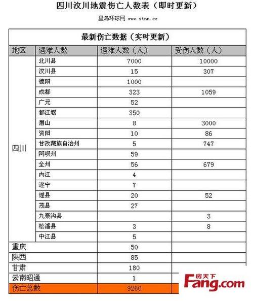 四川地震有人员伤亡吗-四川地震有人员伤亡吗现在-第8张图片 四川地震有人员伤亡吗-四川地震有人员伤亡吗现在-第8张图片