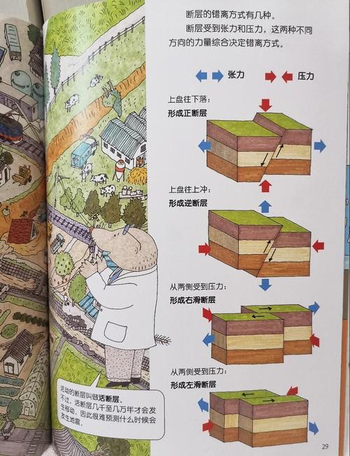 关于“鼹鼠博士的地震探险”你不知道的事-第6张图片