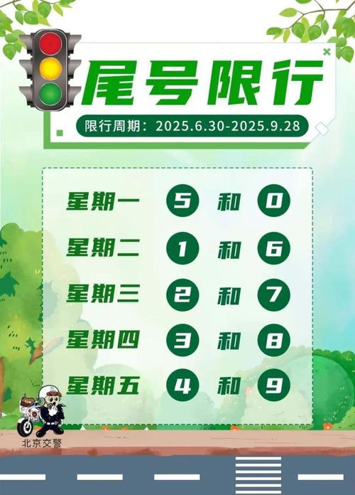 【北京尾号限行/北京尾号限行规则】-第9张图片 【北京尾号限行/北京尾号限行规则】-第9张图片