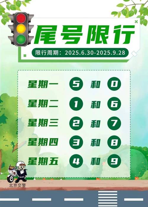 今日天津限行尾号字母-天津今日限行尾号是-第8张图片 今日天津限行尾号字母-天津今日限行尾号是-第8张图片