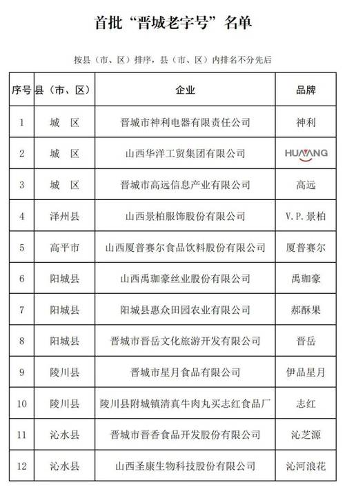 晋州限号查询,晋州限号查询最新消息-第9张图片 晋州限号查询,晋州限号查询最新消息-第9张图片