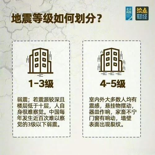关于“地震数据处理”你不知道的事