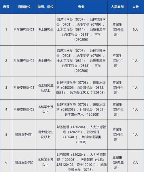 地震局研究-地震局研究所毕业去向-第1张图片 地震局研究-地震局研究所毕业去向-第1张图片