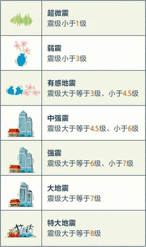 地震分为哪几种/地震有哪些分类-第6张图片 地震分为哪几种/地震有哪些分类-第6张图片