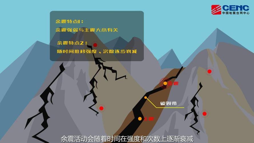 地震与余震-地震与余震间隔多久