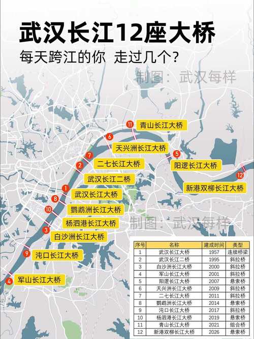 关于“2017长江大桥限号规则”你不知道的事-第3张图片 关于“2017长江大桥限号规则”你不知道的事-第3张图片