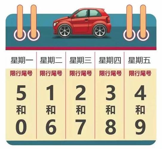 关于“玉田2017最新限号通知”你不知道的事-第2张图片 关于“玉田2017最新限号通知”你不知道的事-第2张图片