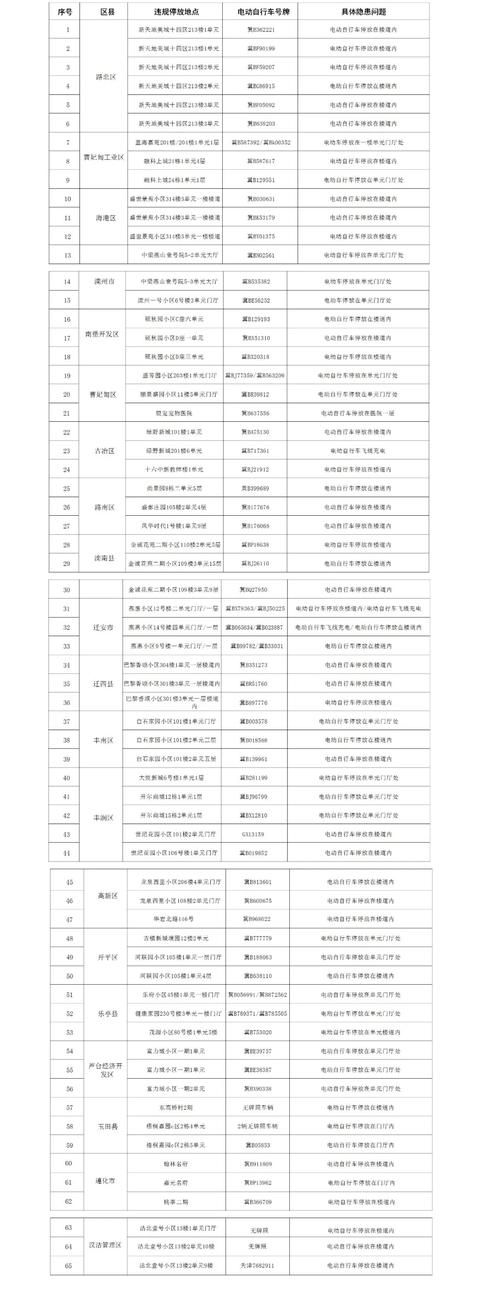 关于“玉田2017最新限号通知”你不知道的事-第4张图片 关于“玉田2017最新限号通知”你不知道的事-第4张图片