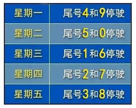 今天邢台限号-今天邢台限号多少