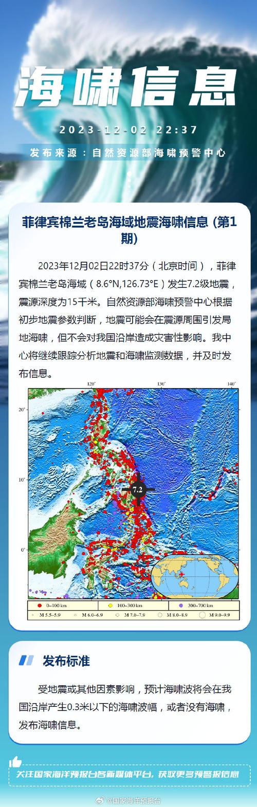 地震菲律宾/地震菲律宾影响分析-第8张图片 地震菲律宾/地震菲律宾影响分析-第8张图片