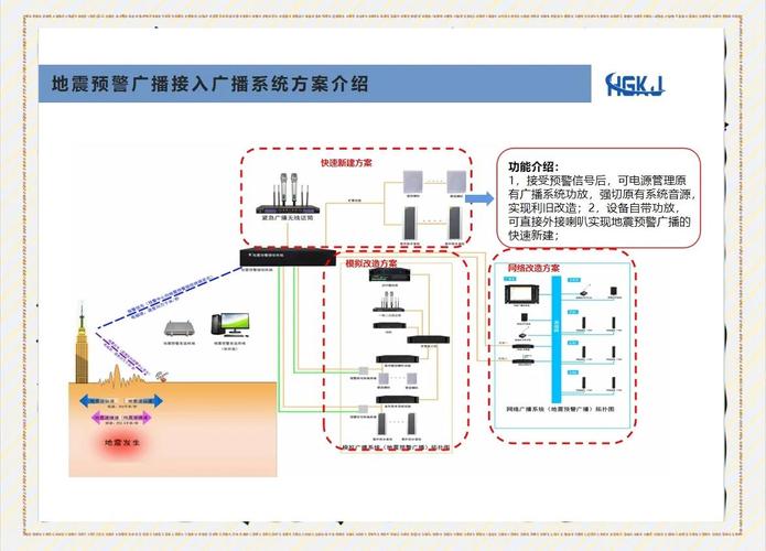 地震预警系统/地震预警系统可以预警一天以后发生的地震吗