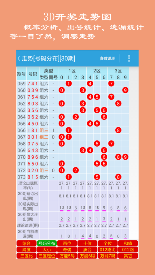 3d限号开出/3d限号开出的几率大不大?-第5张图片 3d限号开出/3d限号开出的几率大不大?-第5张图片