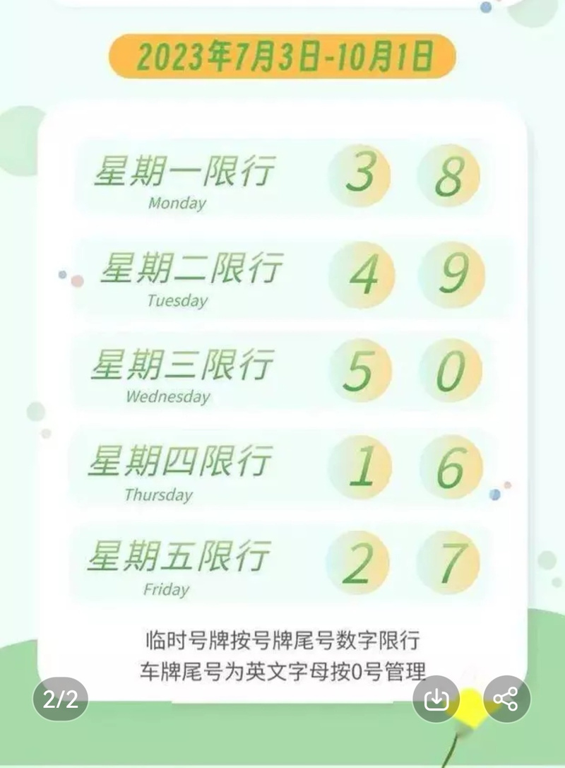【成都星期二限行尾号/成都星期二限号几和几】-第4张图片 【成都星期二限行尾号/成都星期二限号几和几】-第4张图片
