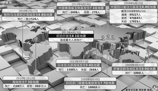 2008地震,2008地震具体时间-第8张图片 2008地震,2008地震具体时间-第8张图片