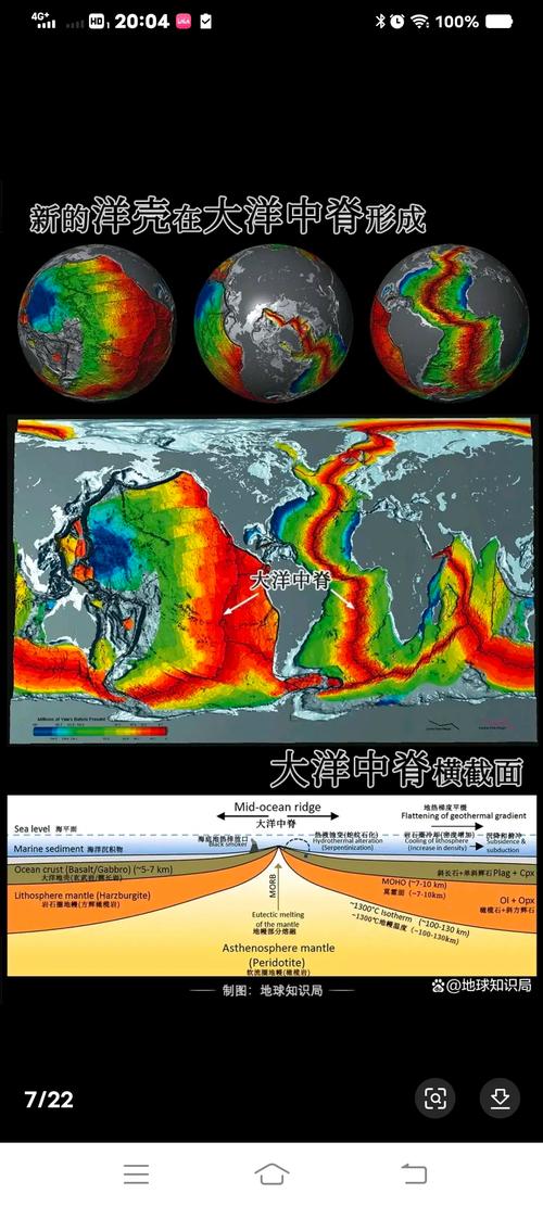 【冰岛地震带/冰岛地震带分界线】-第6张图片 【冰岛地震带/冰岛地震带分界线】-第6张图片