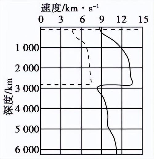 多遇地震烈度,多遇地震烈度所对应的超越概率为-第2张图片 多遇地震烈度,多遇地震烈度所对应的超越概率为-第2张图片