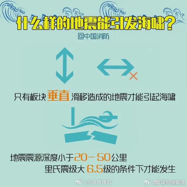【地震引起海啸/地震引起海啸的条件】-第8张图片 【地震引起海啸/地震引起海啸的条件】-第8张图片