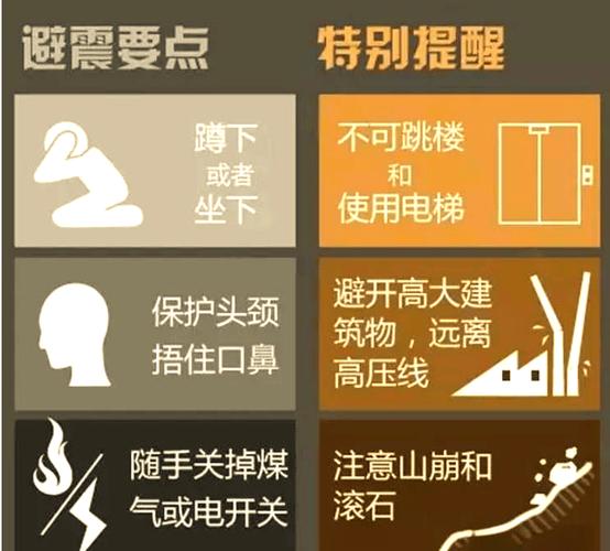 高层地震逃生/高层地震逃生方法有哪些