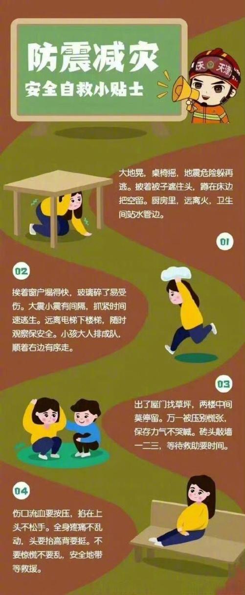 高层地震逃生/高层地震逃生方法有哪些-第3张图片 高层地震逃生/高层地震逃生方法有哪些-第3张图片