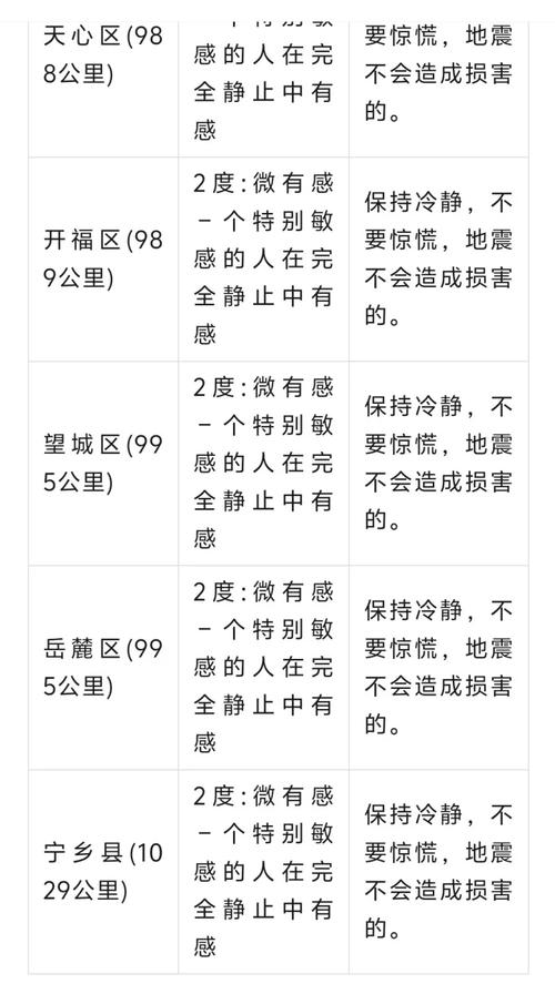 关于“湖南长沙地震”你不知道的事-第6张图片 关于“湖南长沙地震”你不知道的事-第6张图片