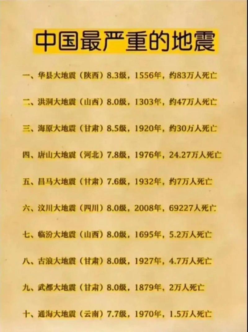 80年代地震，80年代地震事件