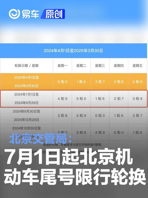 北京市尾号限行时间/北京市尾号限行时间段-第7张图片 北京市尾号限行时间/北京市尾号限行时间段-第7张图片