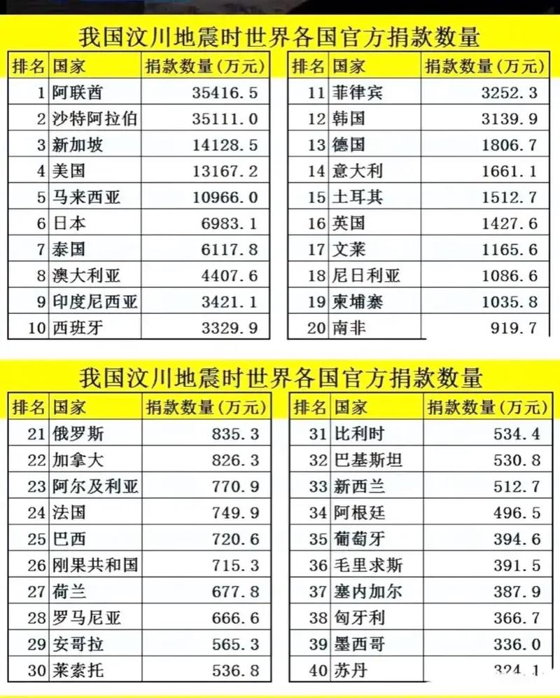 俄罗斯地震最新消息今天,俄罗斯地震最新消息今天视频-第9张图片 俄罗斯地震最新消息今天,俄罗斯地震最新消息今天视频-第9张图片