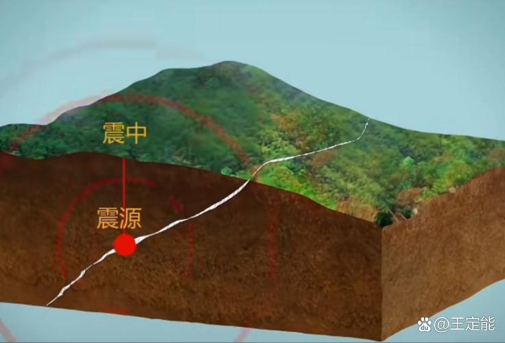 临汾地震带-临汾地震带包括哪些地区-第9张图片 临汾地震带-临汾地震带包括哪些地区-第9张图片